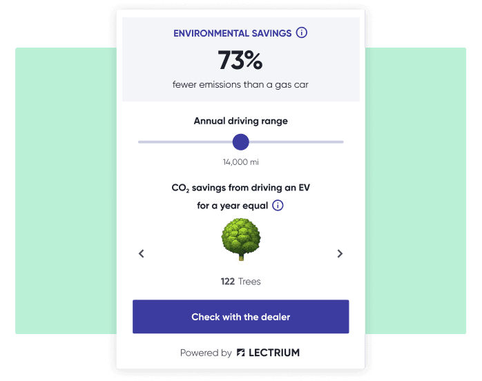 CO2 Savings Badge benefits