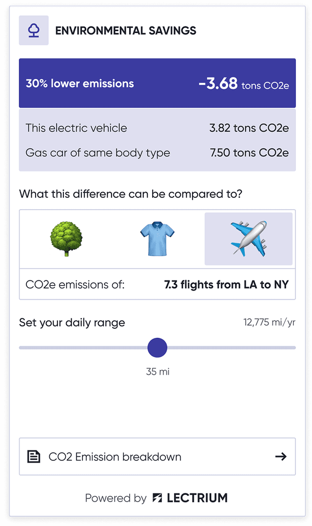CO2 Footprint Preview